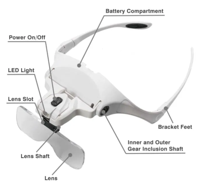 Magnifying glasses head torch  with 5 different lens!