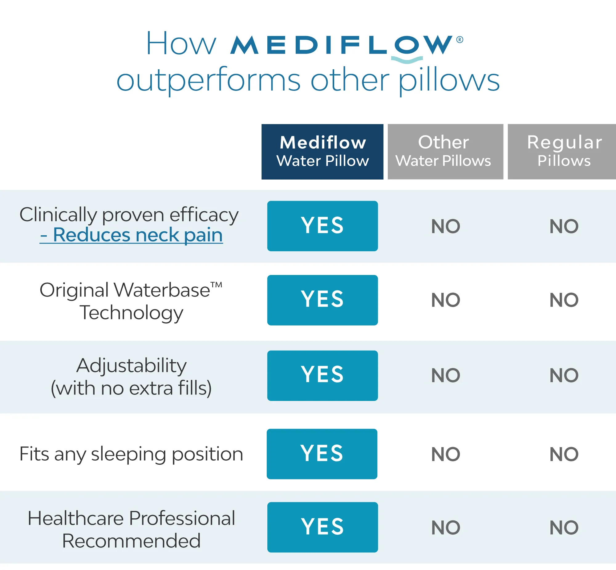 Mediflow Water Pillow - Original Down Alternative